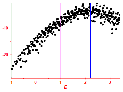 Strength function log